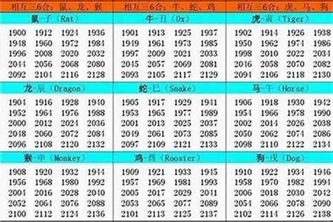 1994年屬什麼生肖|1994 年出生属什么生肖